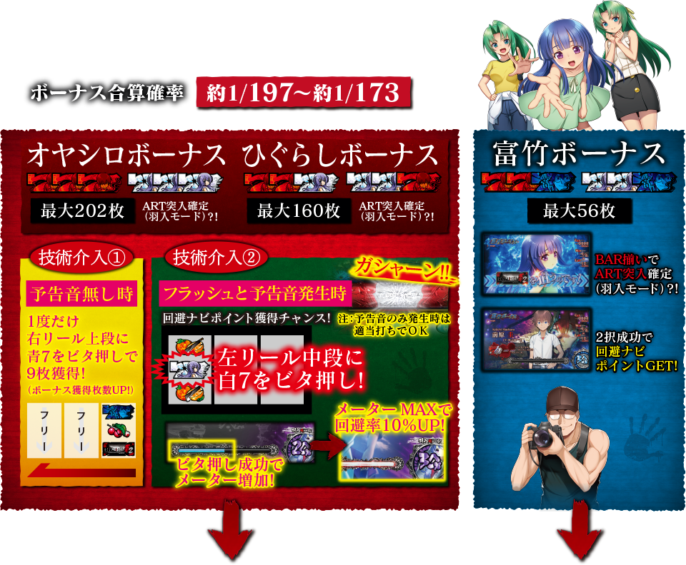 ボーナス パチスロひぐらしのなく頃に祭2