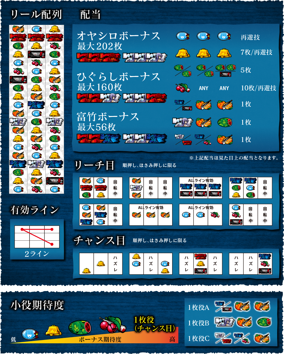 スペック表