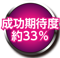 成功期待度約33%