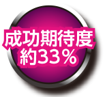 成功期待度約33%