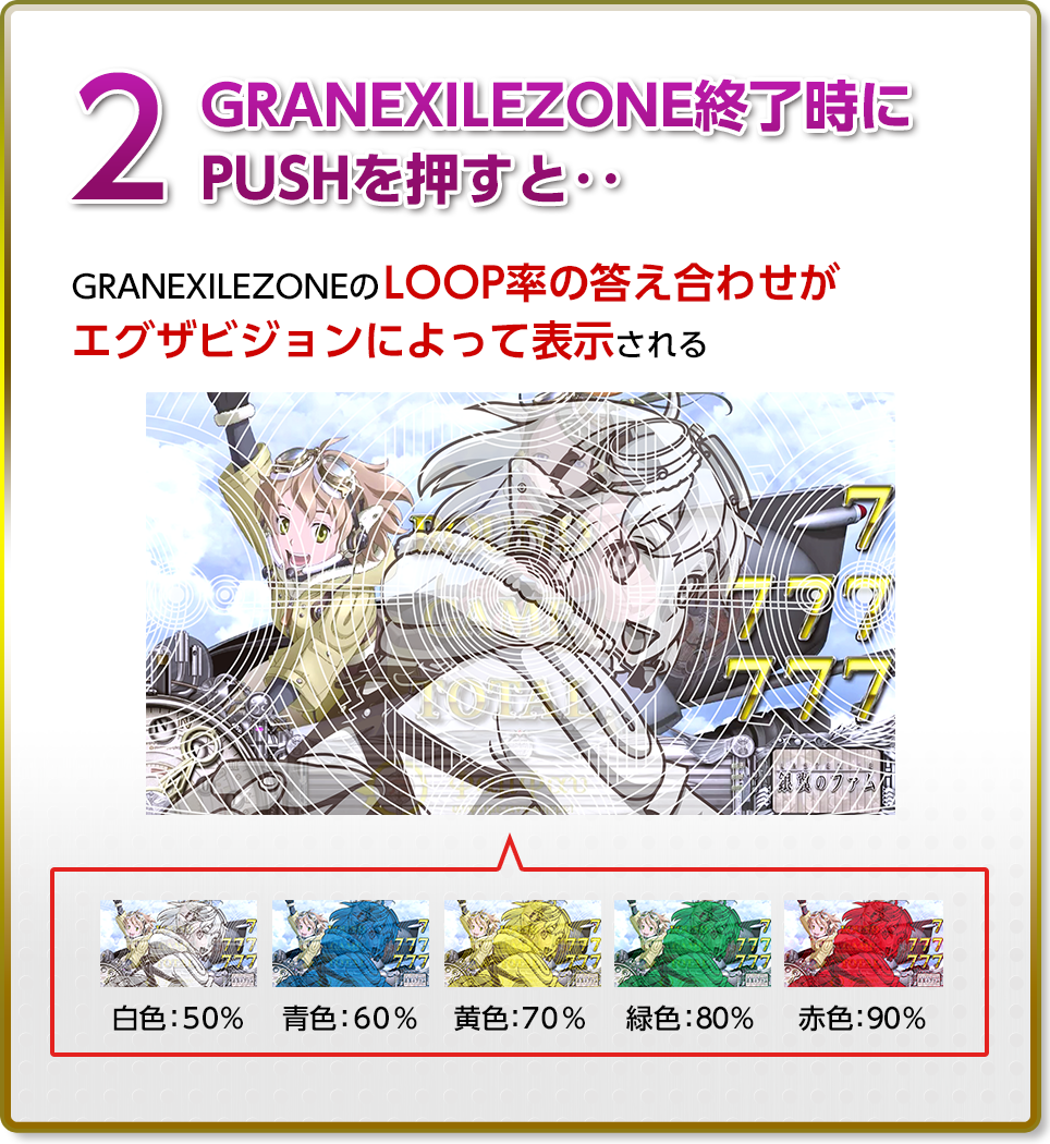 2 GRANEXILEZONE終了時にPUSHを押すと‥