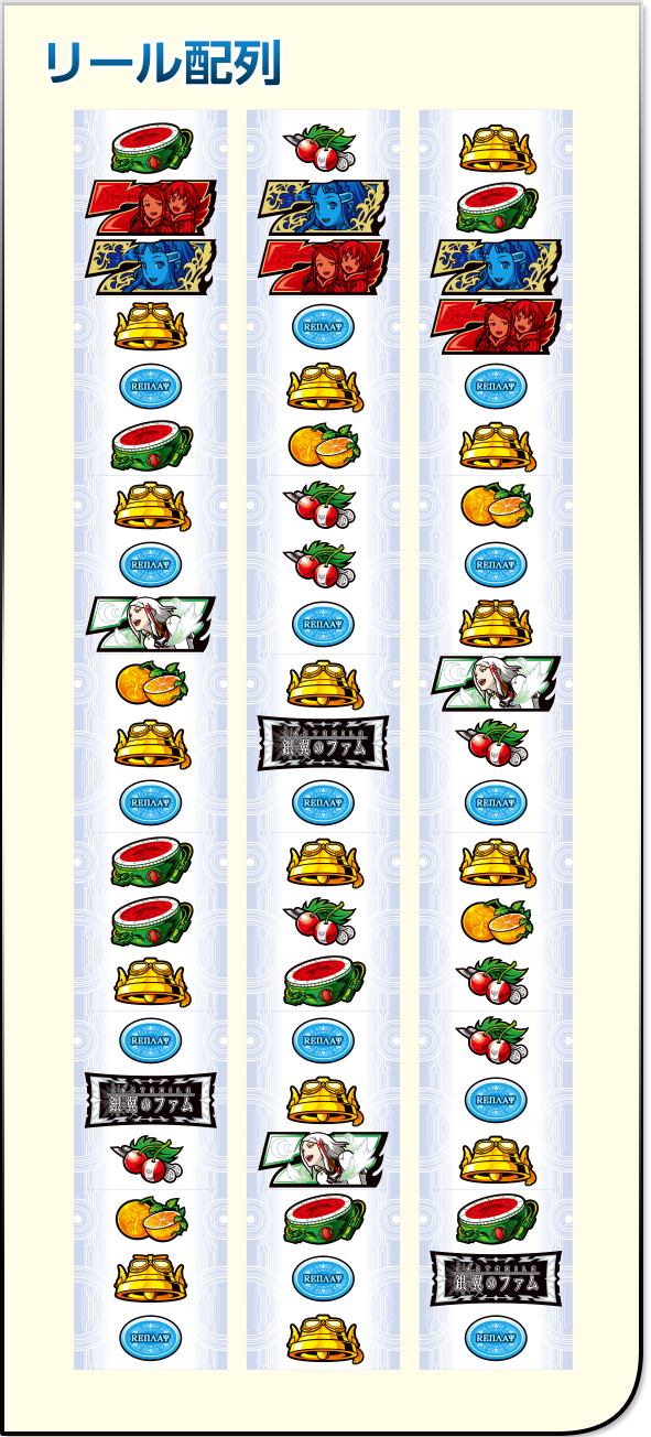 スペック&打ち方 | パチスロ ラストエグザイル‐銀翼のファム‐