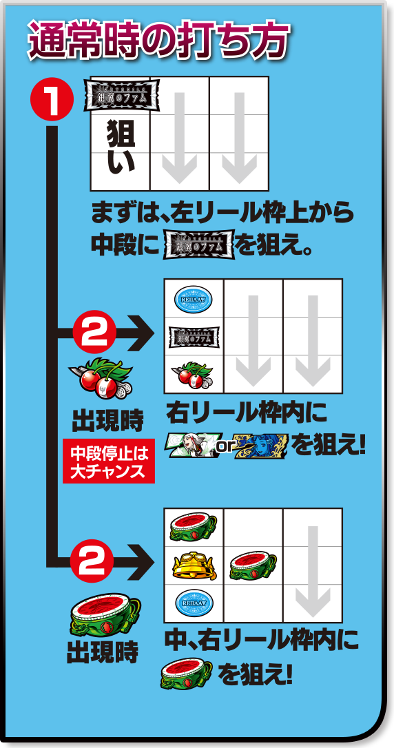 通常時の打ち方