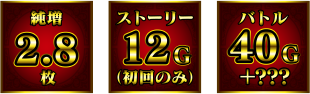 純増2.8枚,ストーリー12G(初回のみ),バトル40G+？？？