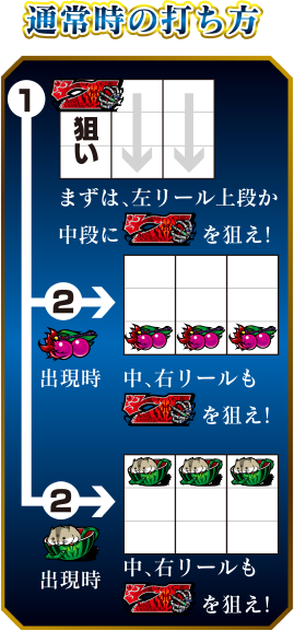通常時の打ち方