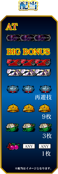 配当