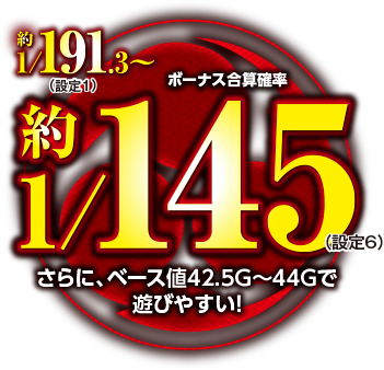 ボーナス合算確率 約1/191.3〜約1/145 さらに、ベース値42.5G〜44Gで遊びやすい！