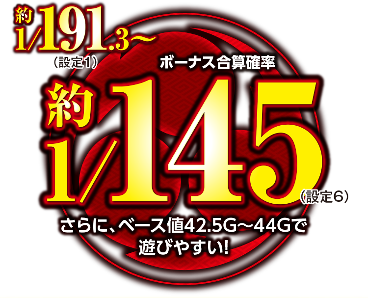 ボーナス合算確率 約1/191.3〜約1/145 さらに、ベース値42.5G〜44Gで遊びやすい！