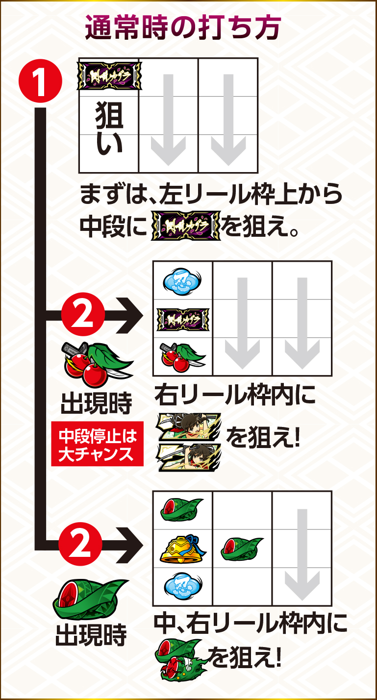 通常時の打ち方