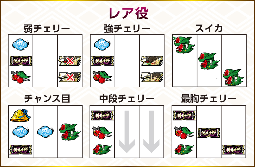 レア役