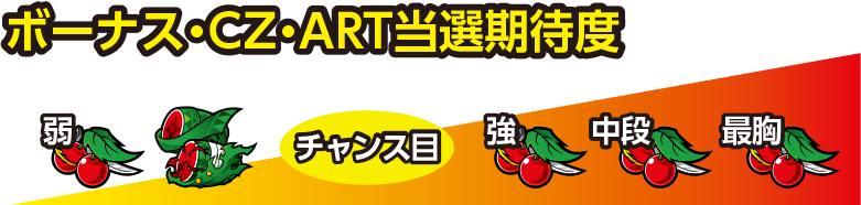 ボーナス・CZ・ART当選期待度