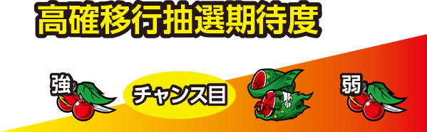 高確移行抽選期待度