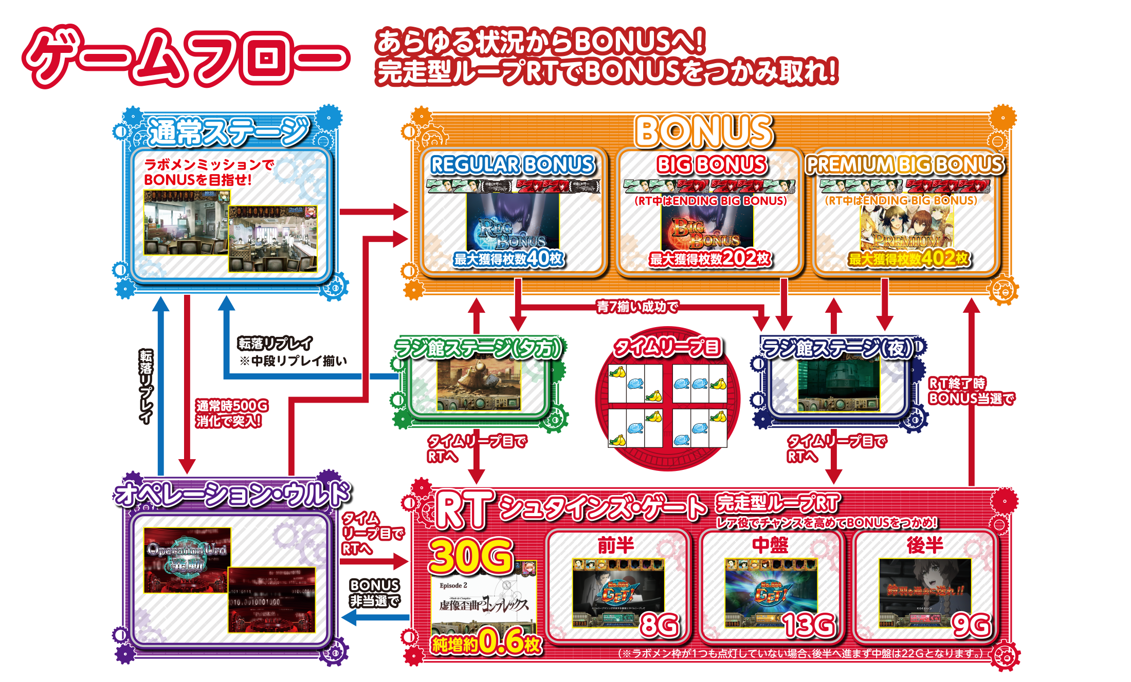ゲームフロー