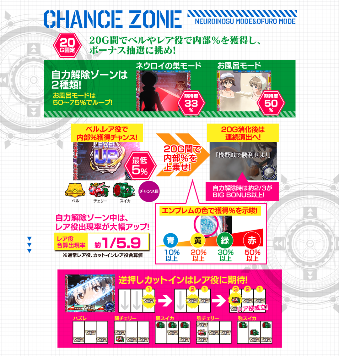 chance_zone