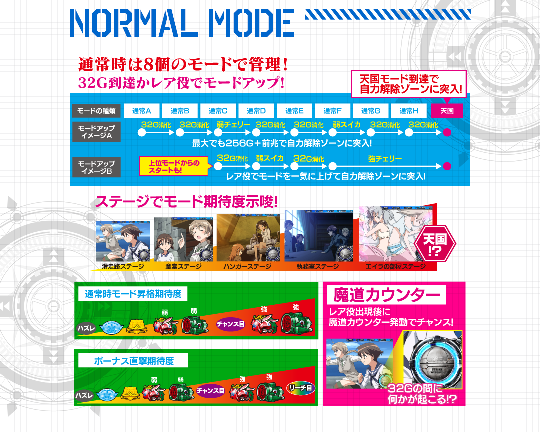 normal_mode